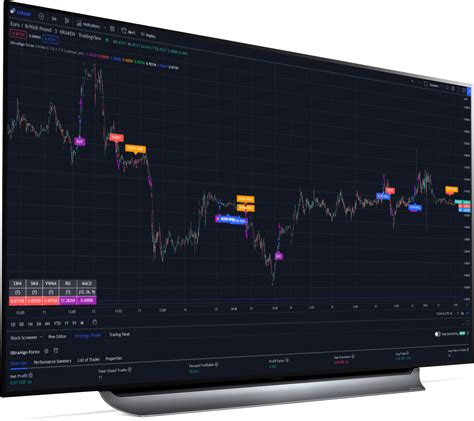 財圖|TradingView高級圖表 — 免費圖表庫